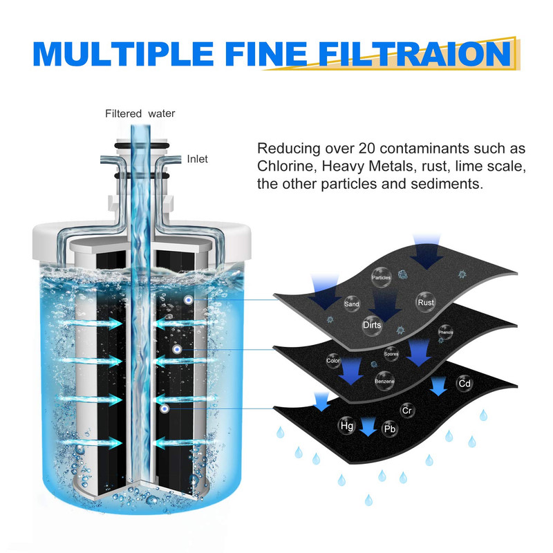 Fits LG LT500P 5231JA2002A ADQ72910907 Refrigerator Water Filter Golden Icepure gallery