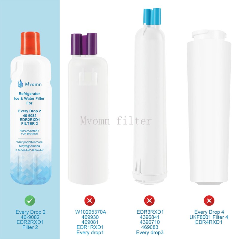 1 Pack Kenmore 9082 Replacement Refrigerator Water Filter for 469082 9903 gallery