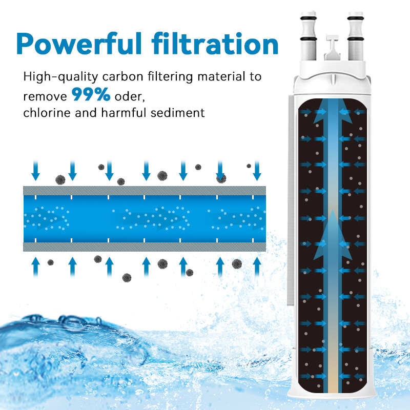 1-4 Pcs For PurePour PWF-1 Filter Frigidaire FPPWFU01 & Ice Filter Refrigerator gallery