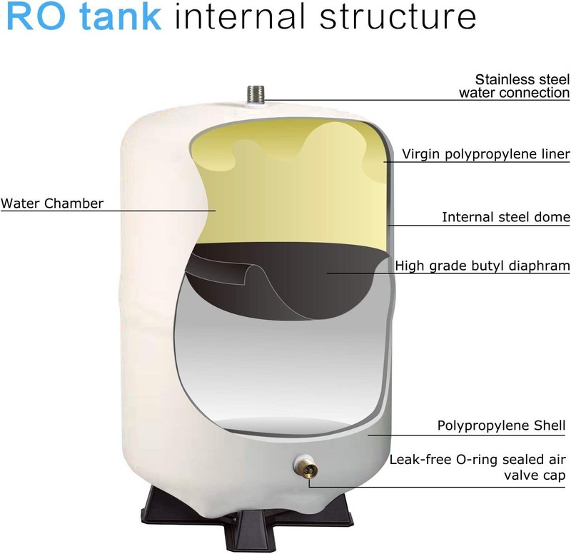 2.8 Gallon RO Water Storage Tank for Reverse Osmosis System NSF Certificated gallery