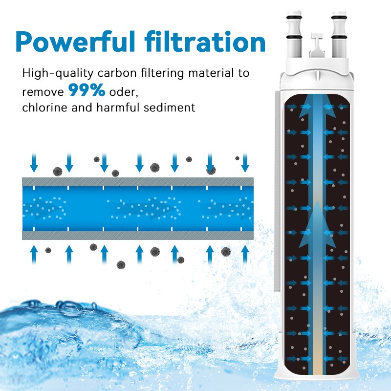 2/4/6/8/10pcs For Frigidaire FPPWFU01 Refrigerator Replacement Ice Water Filter gallery