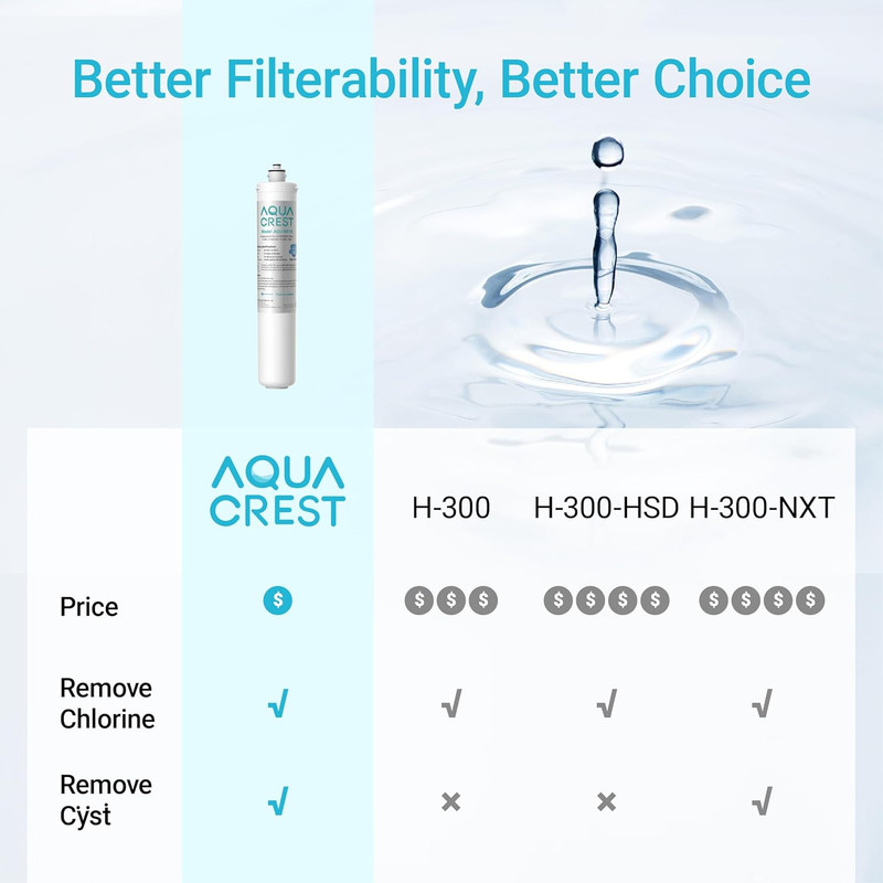 H-300 under Sink Water Filter for Everpure H-300 H-300-NXT 7CB5 EV9270-71 gallery
