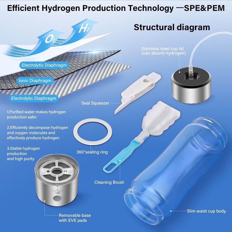 2026 Upgraded Hydrogen Water Bottle Generator 2400ppb Hydro-Rich H2 Maker gallery