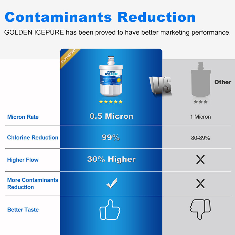 2 PACK Fit For LG LT500P 5231JA2002A WF-290 CLCH110 DWF-1 Water Filter gallery