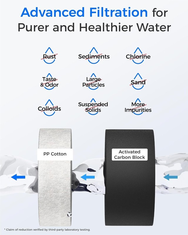 G2CF Filter Replacement for G2 G2P600 G2MNR Reverse Osmosis System 12 Life gallery