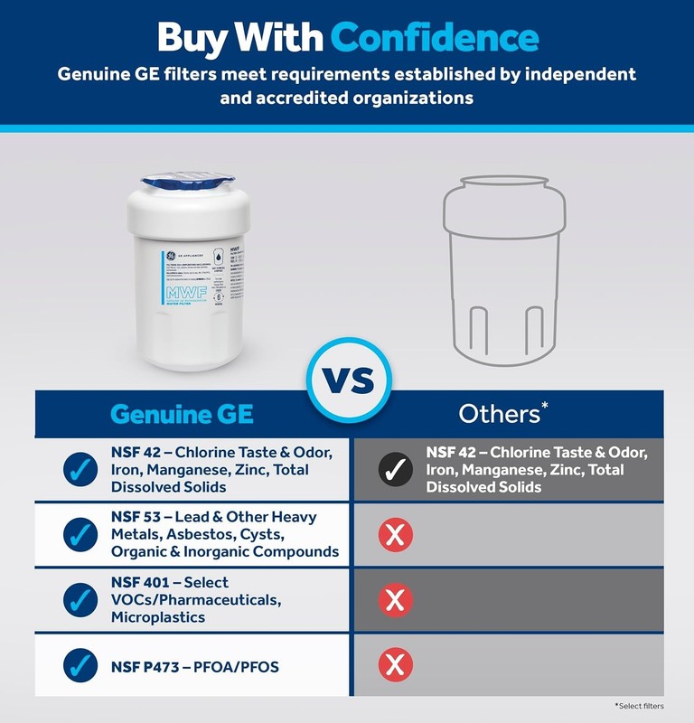 3 Pack GE MWF SmartWater Refrigerator Water Filter Replacement gallery