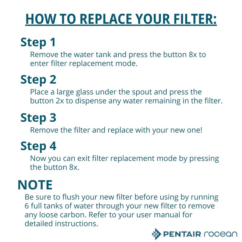 Pentair Rocean Reservoir Replacement Filter Cartridge for Rocean Countertop Tap gallery