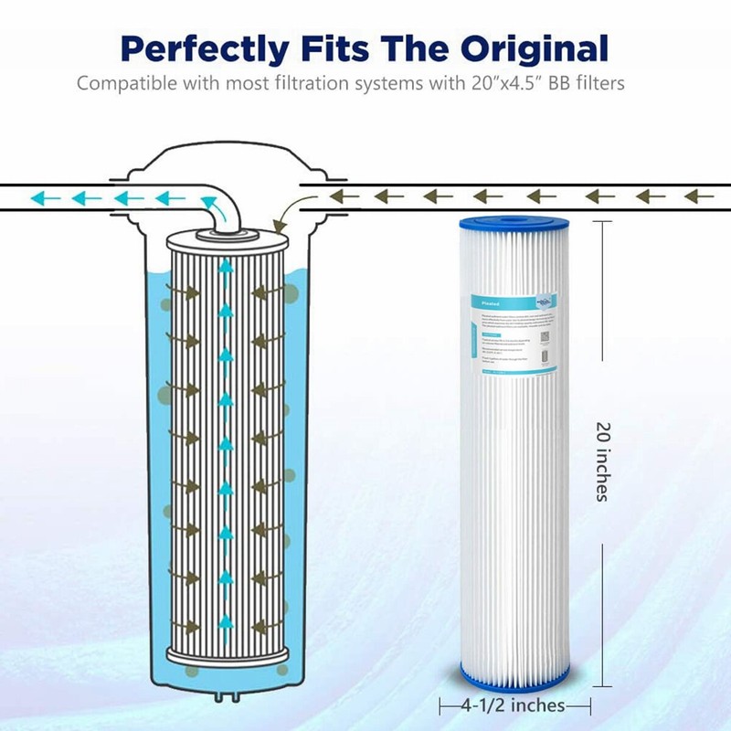 9-Pack 20"x4.5" Whole House Pleated Sediment Water Filter for Big Blue 5-Micron gallery