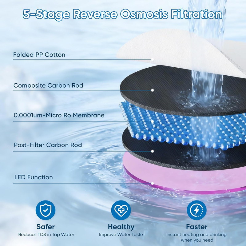 5-Stage Countertop Reverse Osmosis Water Filter & Dispenser, No Installation gallery