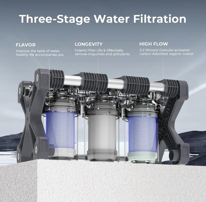 Glacier Fresh Replacement for Technology RV Water Filtration System 3-Stage RVWP gallery