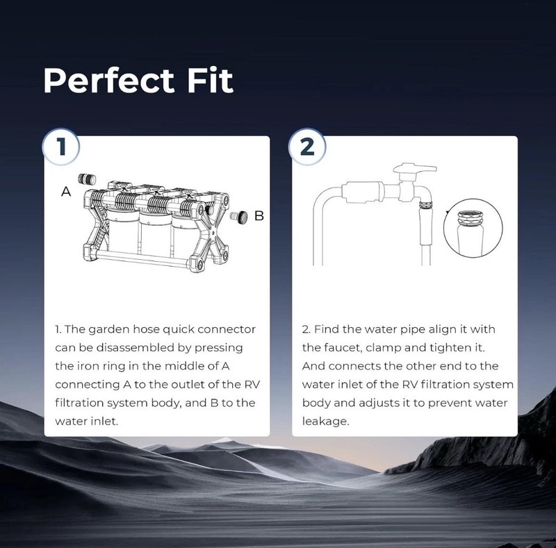 Glacier Fresh Replacement for Technology RV Water Filtration System 3-Stage RVWP gallery