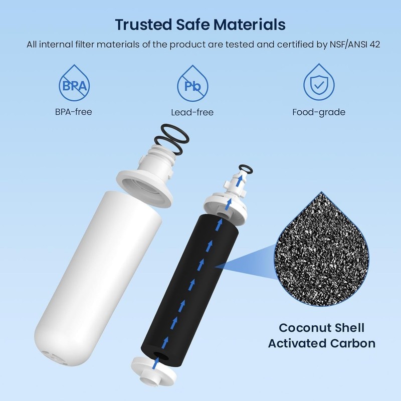 LT1000PC NSF Certified Water Filter for LG Refrigerators - 97.9% Chlorine Red... gallery