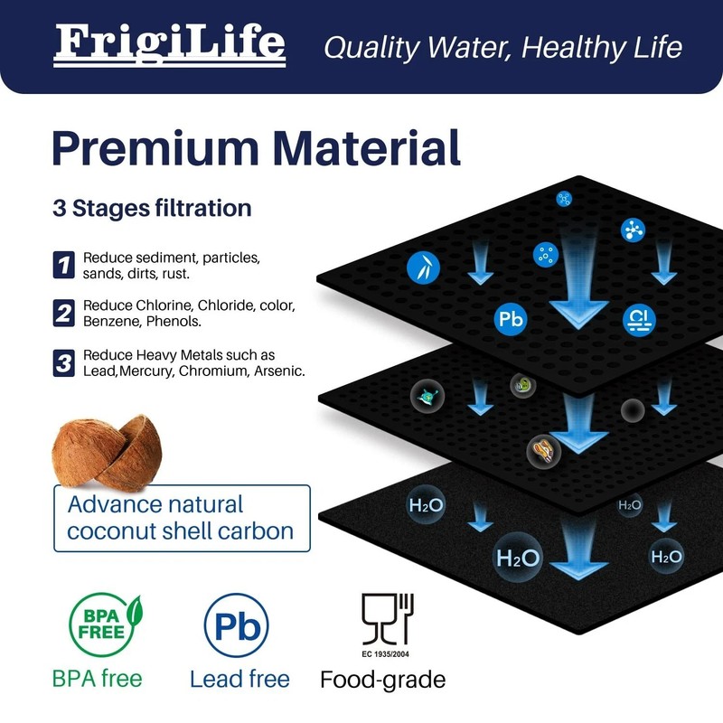 (2) PACK RWF5800A Refrigerator Water Filter Fit for Frigidaire EPTWFU01 Ultra II gallery
