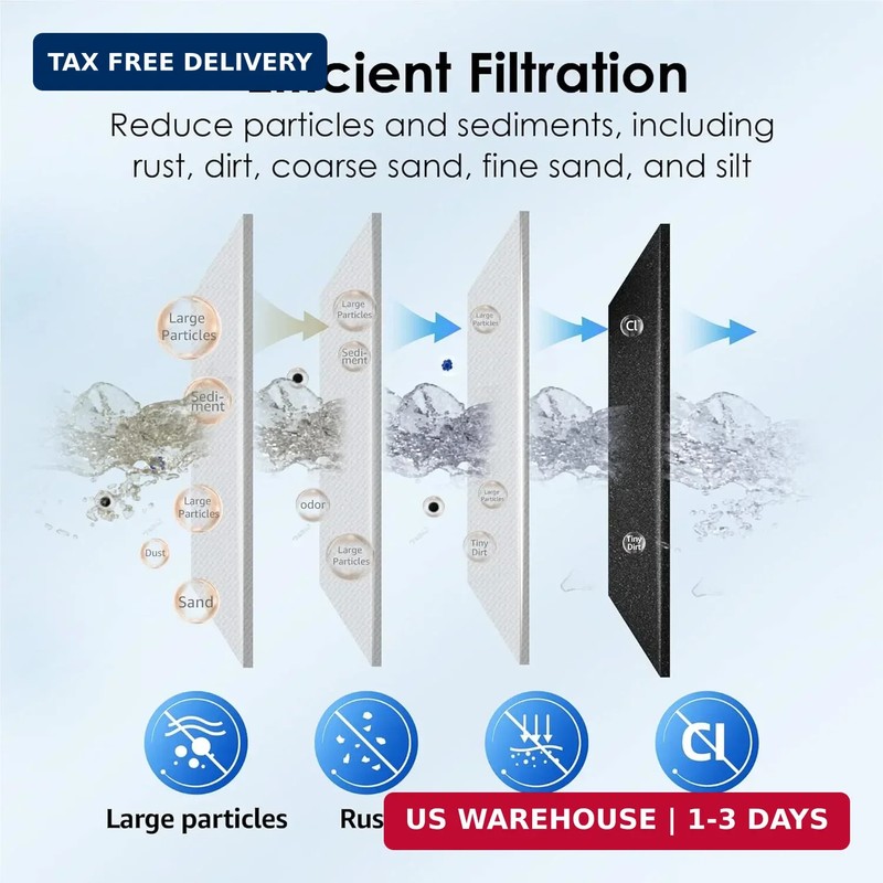 Waterdrop FXHTC Whole House Carbon Water Filter, Replacement for GE® FXHTC, GXWH gallery
