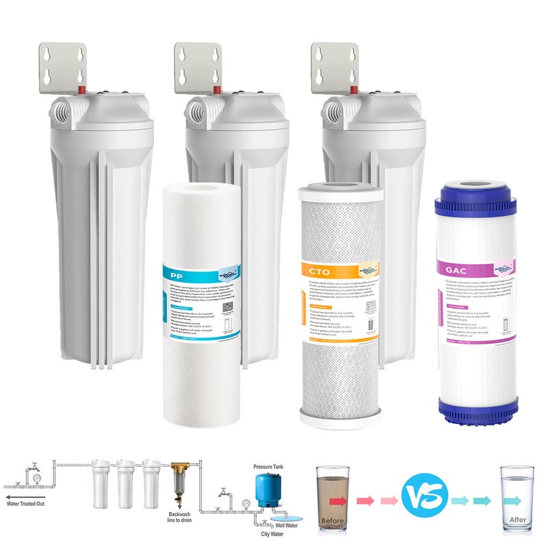 3-Stage Whole House Water Filter Housing Filtration System 10″ x 2.5″ Cartridge