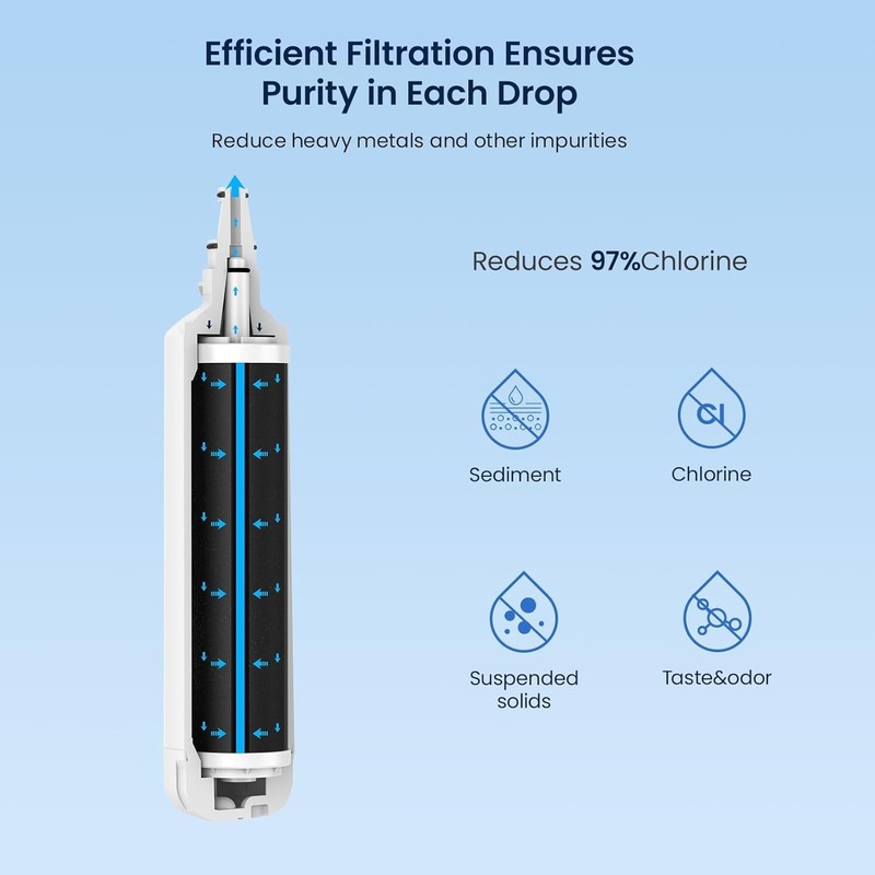 Ice Maker Water Filter Replacement Activated Carbon for Sub-Zero Manitowoc gallery