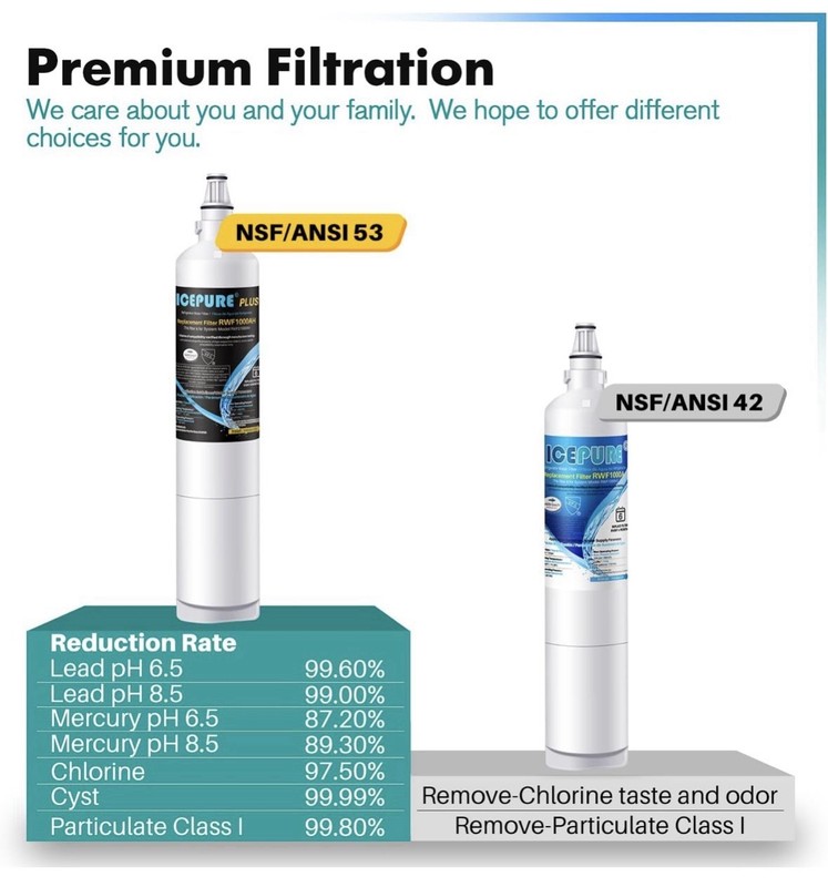 Icepure Plus RWF1000AH Replacement Refrigerator Water Filters 3 Pack New gallery