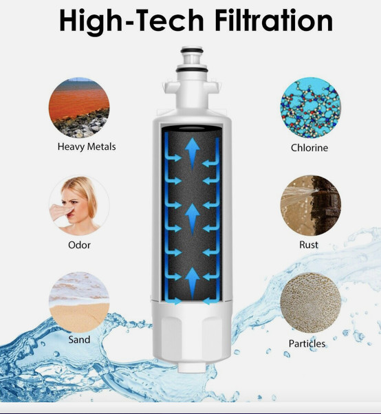Redypure 6 Pack Refrigerator Water Filter Fit for LG LT700P ADQ36006101 46-9690 gallery