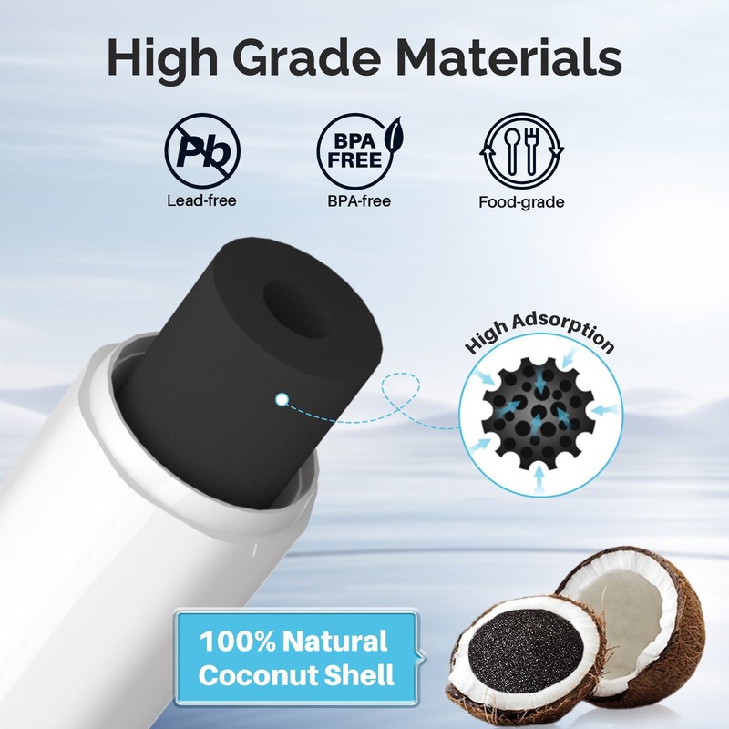RWF4700AC Fit for LT1000P, ADQ747935, LMXS28626D, LMXS30796S water filter 2PACK gallery