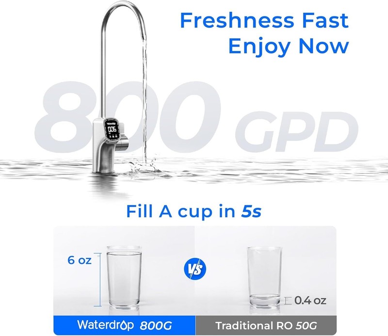 Waterdrop X8 Reverse Osmosis System, 800 GPD ,Tankless RO,Smart Faucet gallery