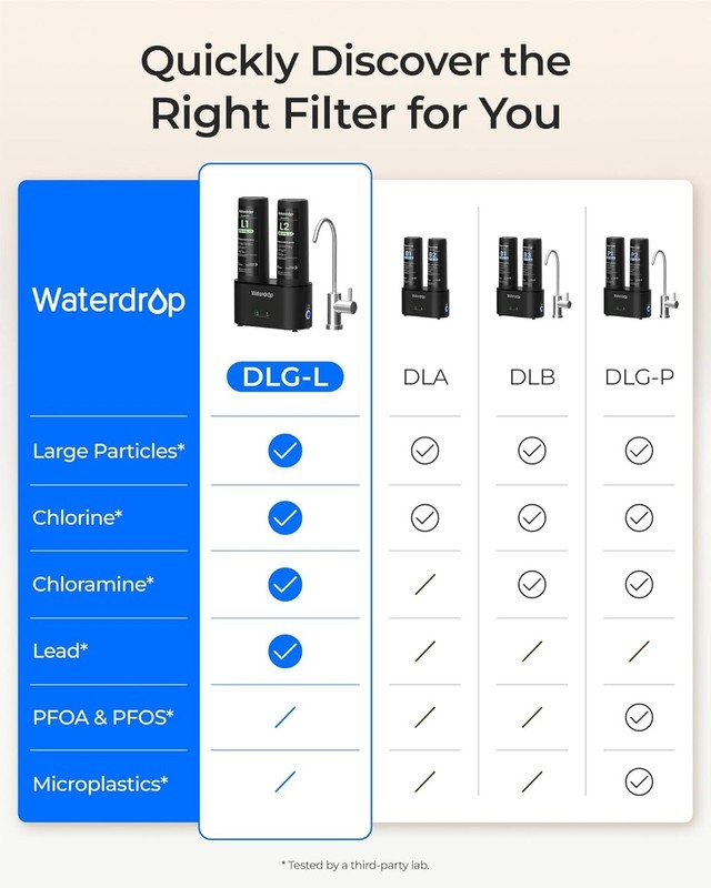 Waterdrop DLG-L Under Sink Water Filtration System with Separate Faucet, 2 Stage gallery