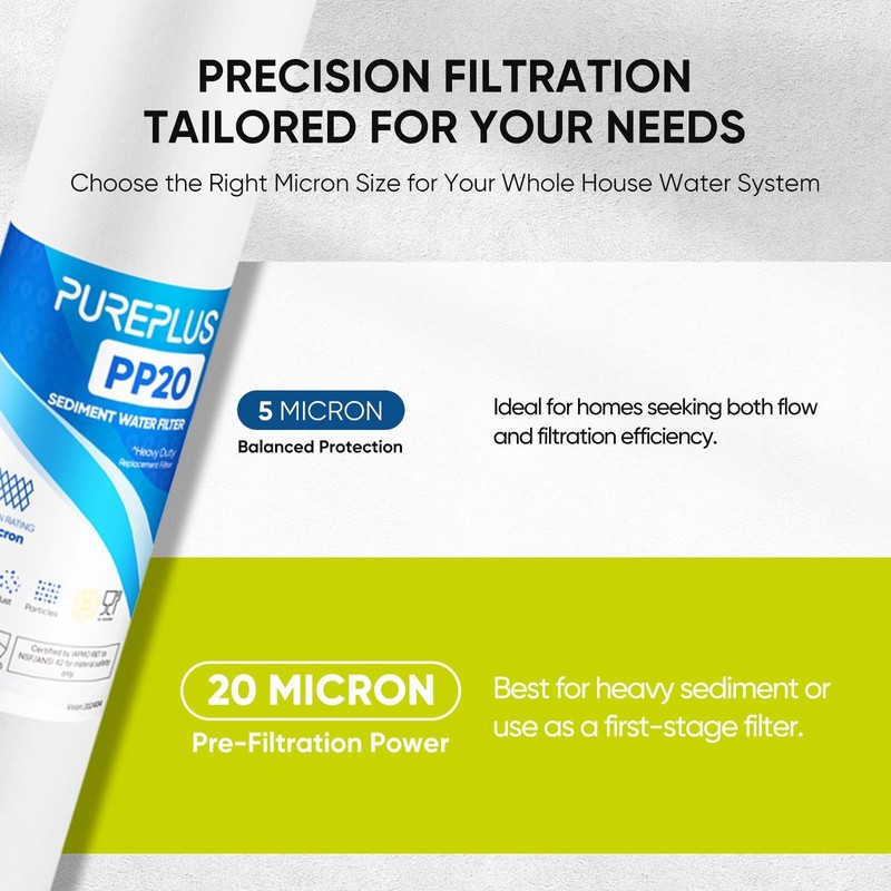 20" x 2.5" Whole House Water Filter - 20 Micron Sediment Replacement Cartridge, gallery