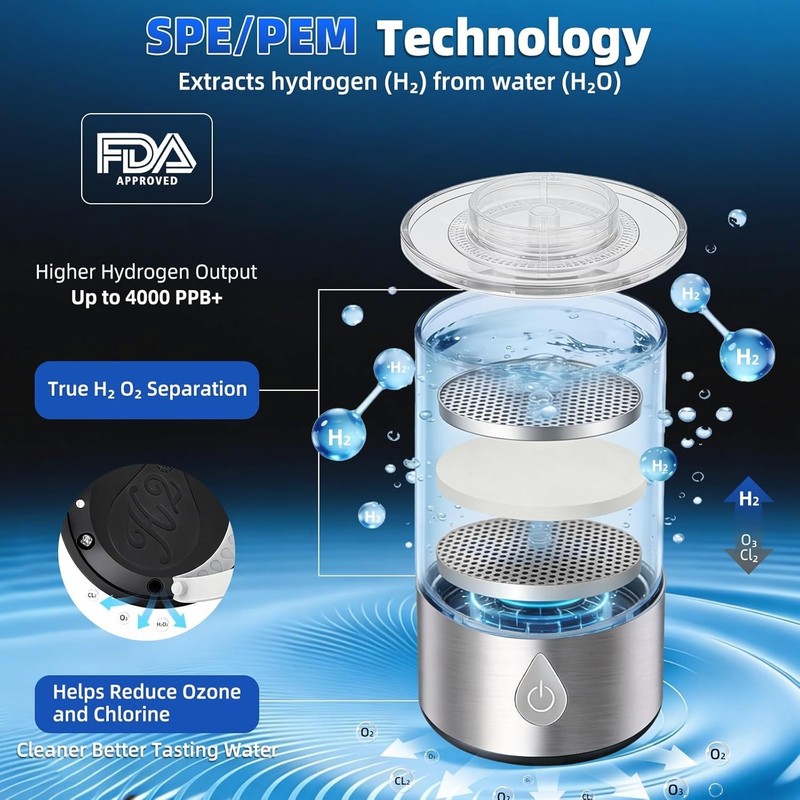 Hydrogen Water Bottle Generator 3 in 1 Mark Up to 4000PPB, SPE/PEM Tech-3 Min gallery