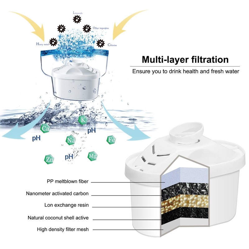 Alkaline Water Filter - Replacement Pitcher Water Filters, Cartridge Improve gallery