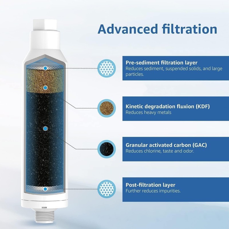 Durable Inline RV Water Filter - NSF Certified for Chlorine & Bad Odor Reduction gallery