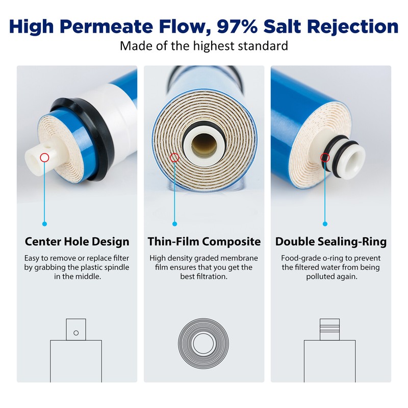 600 GPD RO Membrane Maple Syrup Reverse Osmosis System Water Filter Replacement gallery