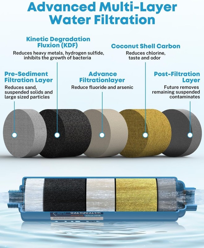 Versatile Carbon Fiber Water Filter - NSF Certified, 2 Pack for RVs and Boats gallery