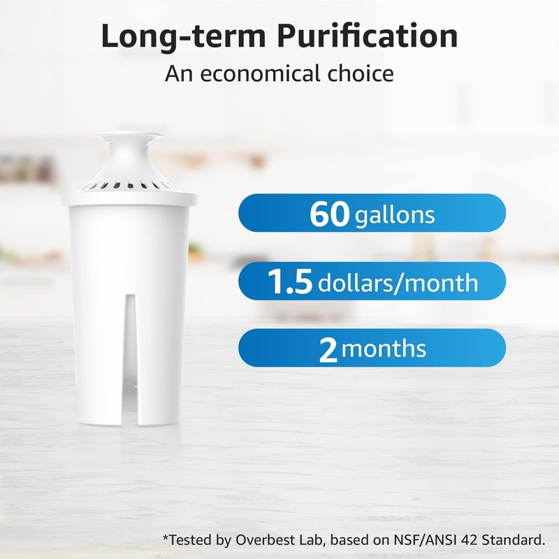 Overbest NSF Certified Pitcher Water Filter, Replacement for Brita® Pitchers... gallery