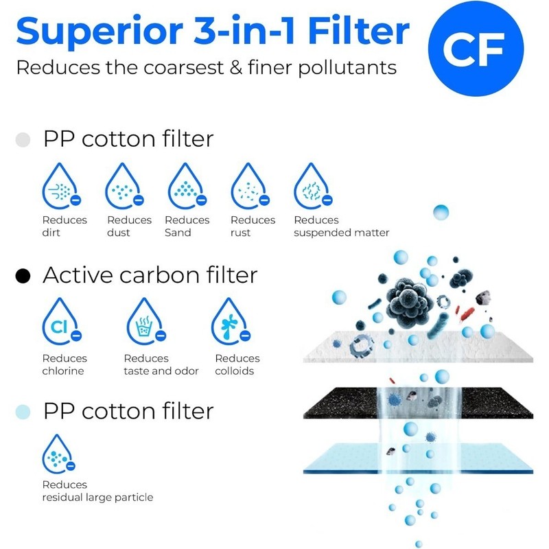 G3 Replacement 1-Year Combo Pack of 2 Carbon s and 1 Sediment gallery