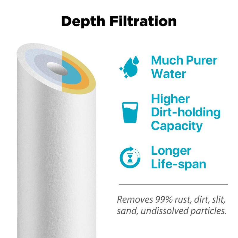 5 Stage Reverse Osmosis System Water Filter RO Membrane Replacement Set 5-Pack gallery