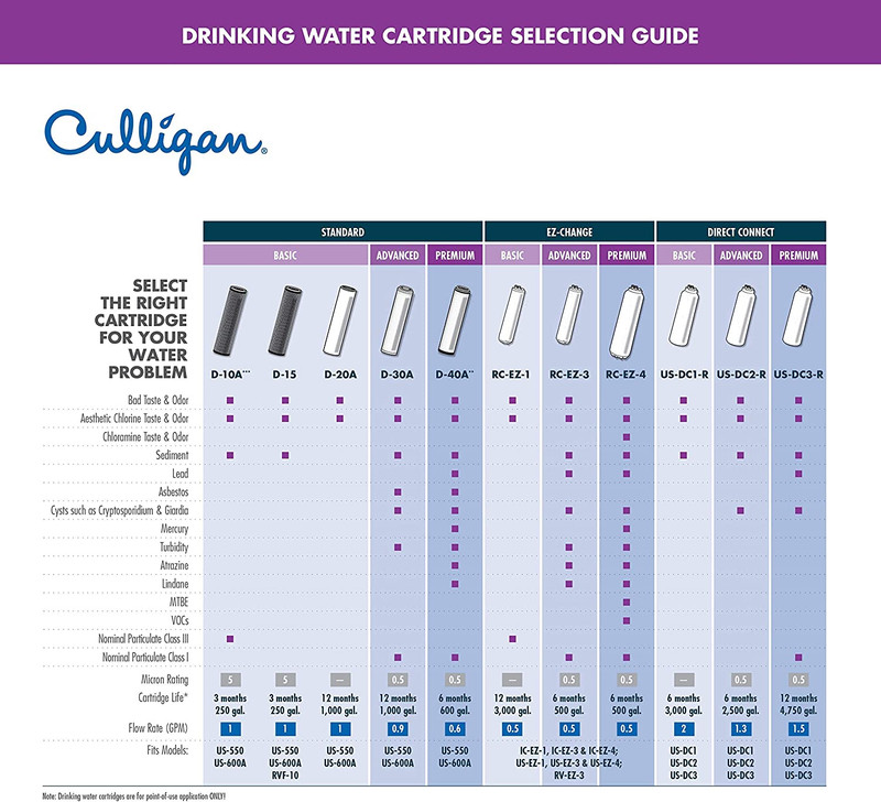 D40 Level-4 Drinking Water Cartridge gallery