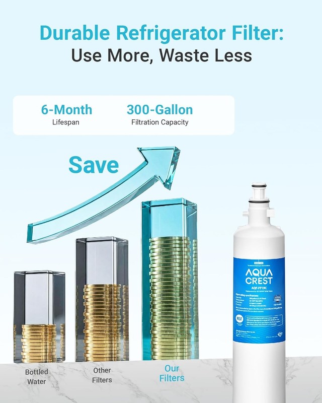 AQUA CREST Replacement for GE® RPWFE®, RPWF with CHIP Refrigerator Water Filter gallery
