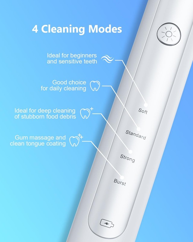 Rechargeable Electric Flosser – 4-Speed Dental with 60 Heads M, White gallery