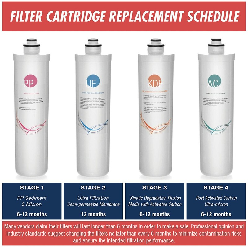 iSpring Filter Replacement For Ultra Filtration System CU-A4,Sediment,UF,KDF x 4 gallery