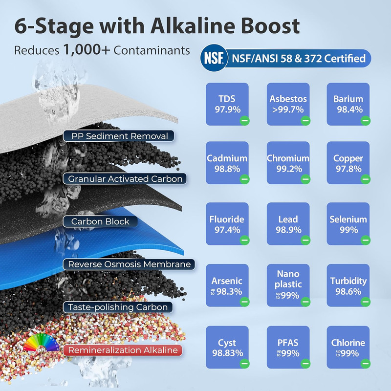RCC7AK-BLK, NSF/ANSI 58 Certified, Alkaline 6-Stage Reverse Osmosis System with gallery