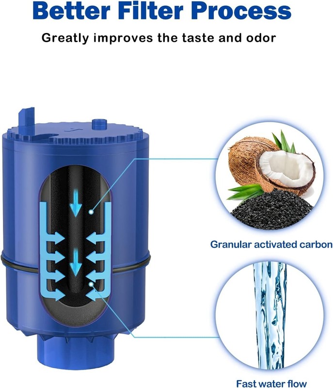 RF-9999 Faucet Water Filter Replacement for FM3700 PFM400H, (2/3/4/6/8/12) Pack gallery