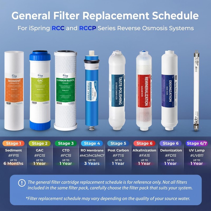 F3 Prefilter Water Filter Pack for Standard RO Systems Removes Sediment Chlorine gallery