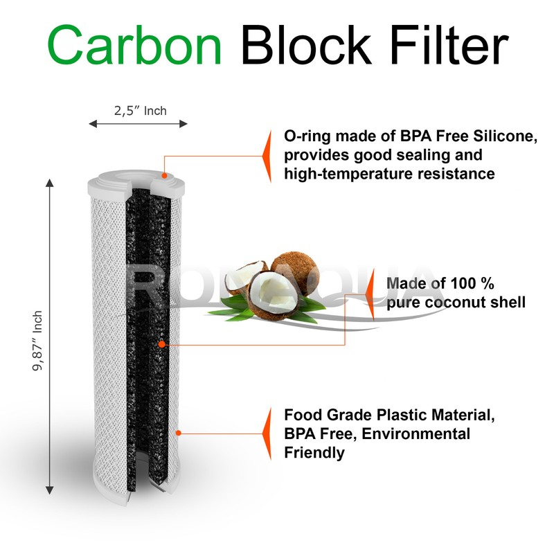 3PK- 9.875" x 2.5" Coconut Shell Carbon Block Water Filter for Whole house & RO gallery