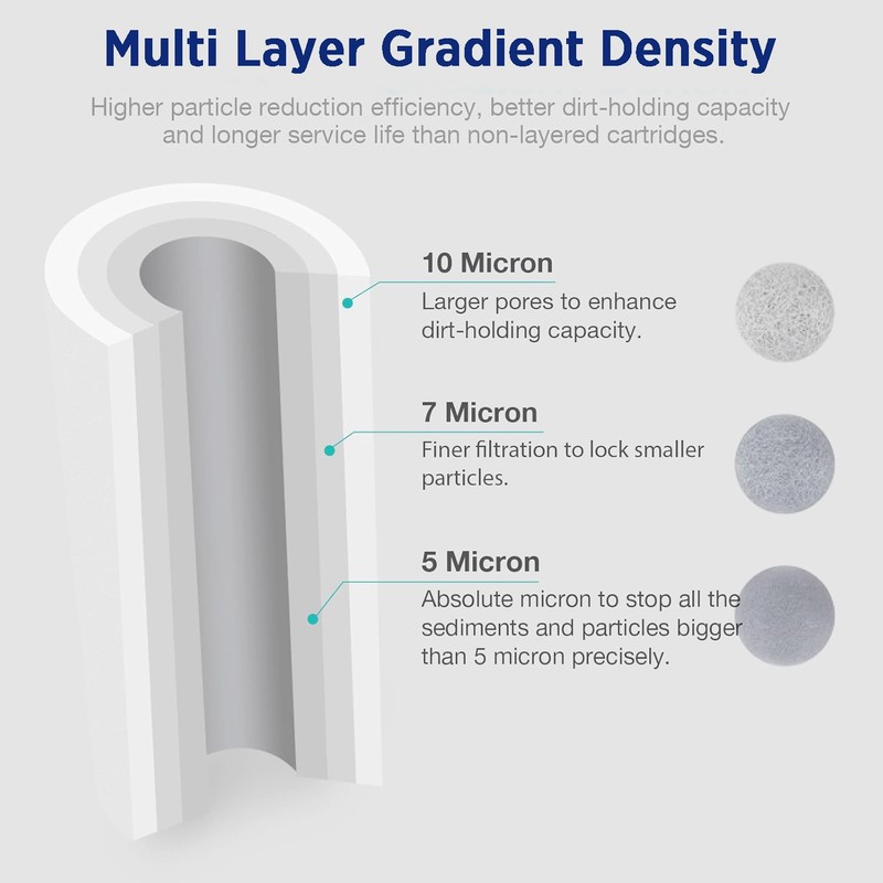 5μm 20"x4.5" Big Blue PP CTO Sediment Carbon Block Water Filter Replacement Set gallery