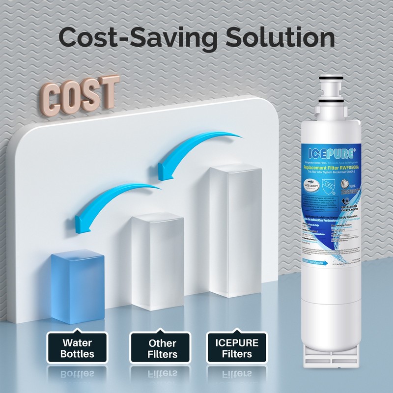 2 PACK Fit For 4396508 4396508P 4396508T Refrigerator Water Filter ICEPURE gallery