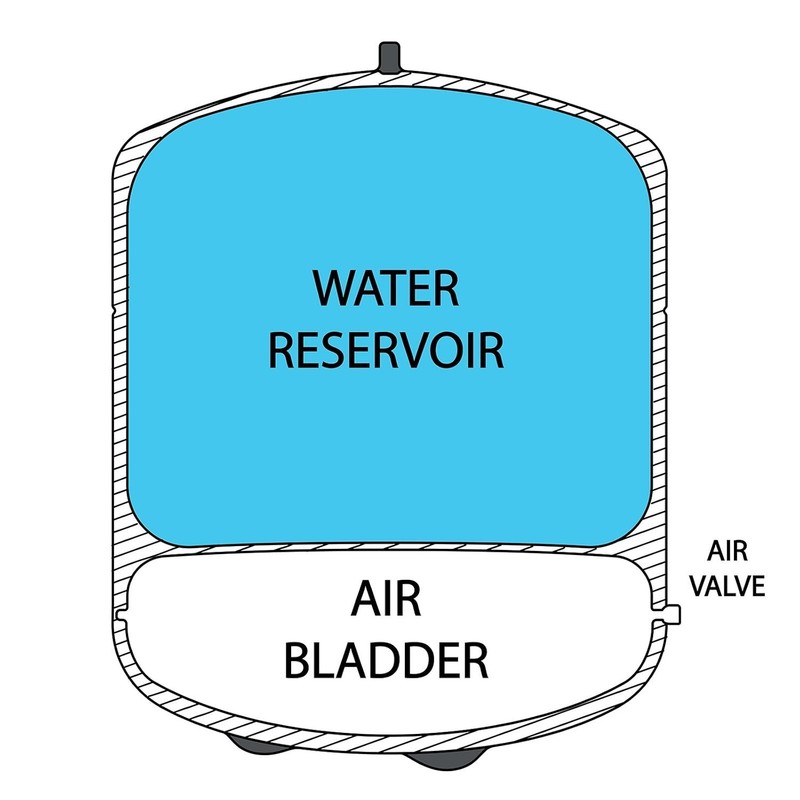 Versatile T32M 4-Gallon Water Storage Tank for Reverse Osmosis Installations gallery