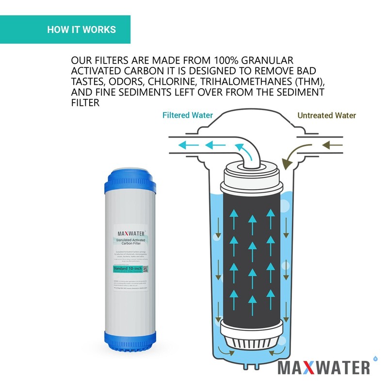 25 Pcs GAC Granular Activated Coconut Shell Carbon Reverse Osmosis Water Filter gallery