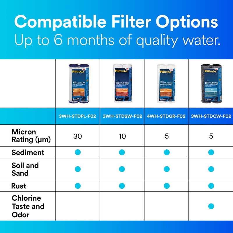 Standard Capacity Whole House Pleated Water Filter 3WH-STDPL-F02, 2 pack, for... gallery