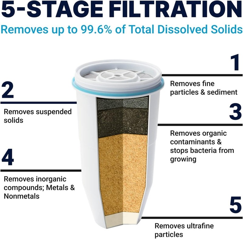 Dispensador de Filtro de Agua para Grifo y Agua Potable con 1 Filtro Estándar gallery