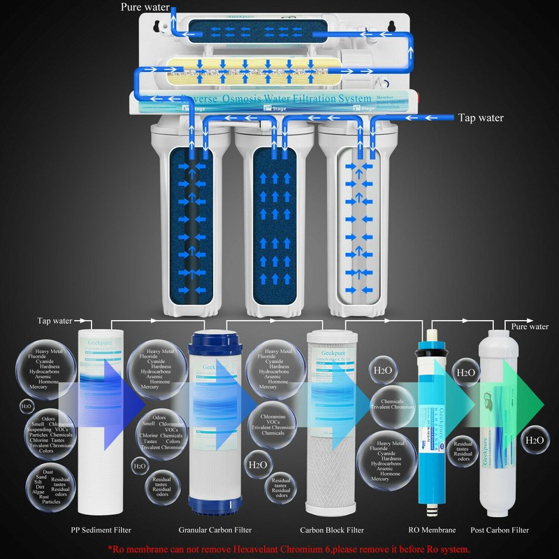 5 Stage Standard Undersink Reverse Osmosis RO System Drinking Water Filter 75GPD gallery