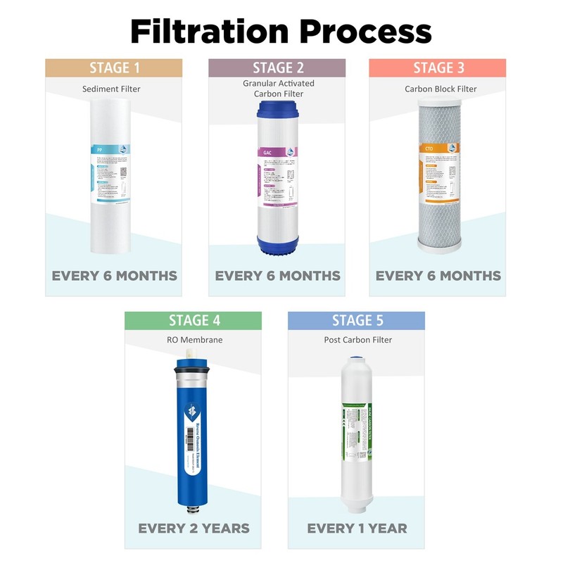 5 Stages 150GPD RO Membrane Drinking Water Purifier Carbon Block Sediment Filter gallery